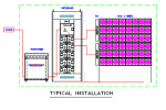 480V Input | 500kVA CryptoHub System