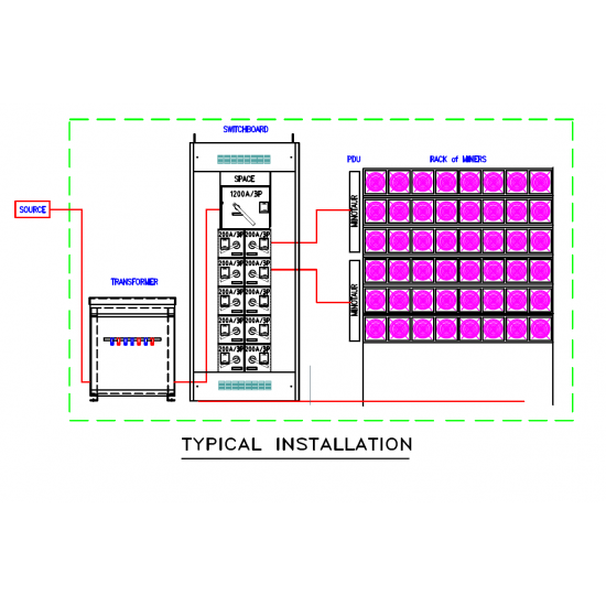 480V Input | 500kVA CryptoHub System